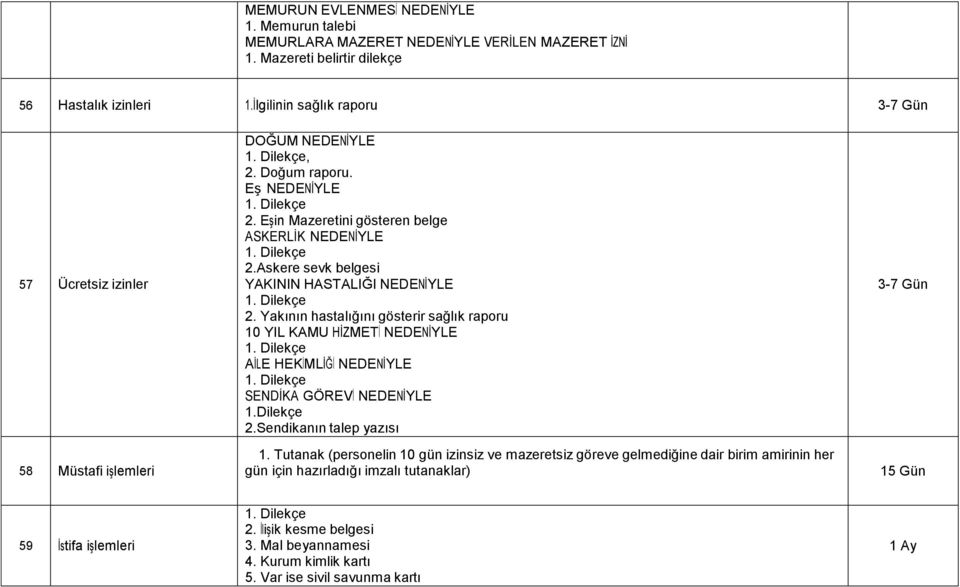 Askere sevk belgesi YAKININ HASTALIĞI NEDENİYLE 2. Yakının hastalığını gösterir sağlık raporu 10 YIL KAMU HİZMETİ NEDENİYLE AİLE HEKİMLİĞİ NEDENİYLE SENDİKA GÖREVİ NEDENİYLE 1.Dilekçe 2.