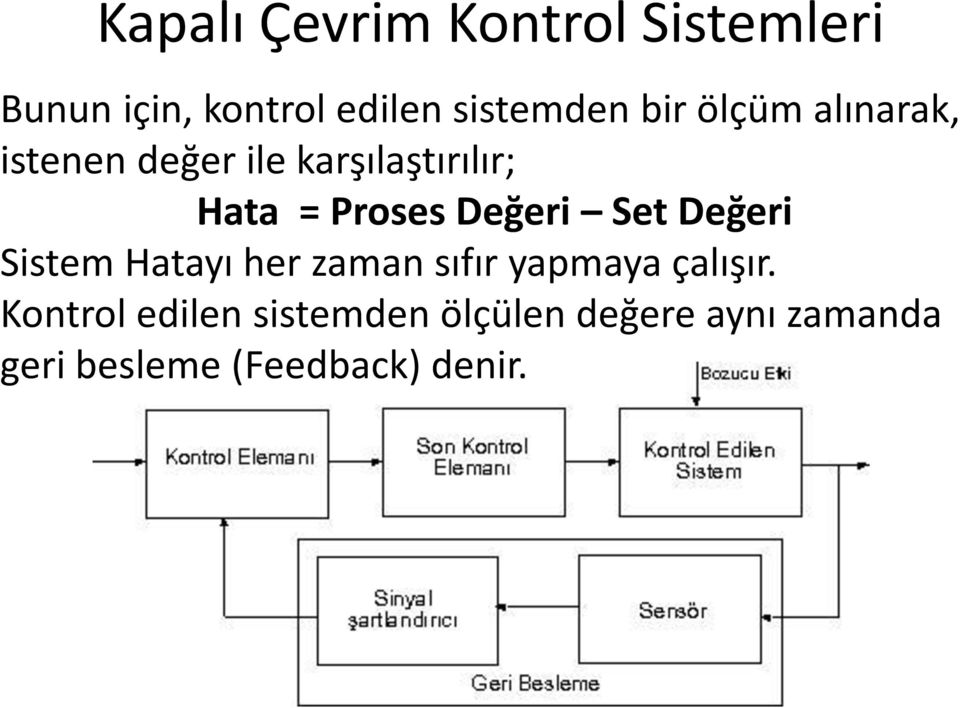 Değeri Set Değeri Sistem Hatayı her zaman sıfır yapmaya çalışır.