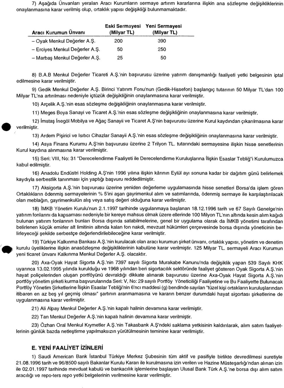 Ş.'nin başvurusu üzerine yatırım danışmanlığı faaliyeti yetki belgesinin iptal edilmesine karar verilmiştir. 9) Gedik Menkul Değerler A.Ş. Birinci Yatırım Fonu'nun (GedikHissefon) başlangıç tutarının 50 Milyar TL'dan 100 Milyar TL'na artırılması nedeniyle içtüzük değişikliğinin onaylanmasına karar verilmiştir.