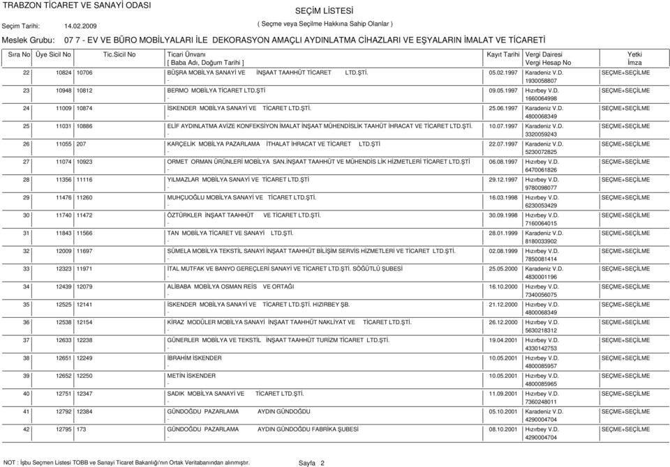 ŞTİ. 10.07.1997 Karadeniz V.D. SEÇME+SEÇİLME - 3320059243 11055 207 KARÇELİK MOBİLYA PAZARLAMA İTHALAT İHRACAT VE TİCARET LTD.ŞTİ 22.07.1997 Karadeniz V.D. SEÇME+SEÇİLME - 5230072825 11074 10923 ORMET ORMAN ÜRÜNLERİ MOBİLYA SAN.