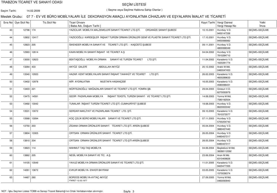 ŞTİ. - KAŞÜSTÜ ŞUBESİ 09.11.2001 Hızırbey V.D. SEÇME+SEÇİLME 12993 12614 KAAN MOBİLYA SANAYİ İNŞAAT VE TİCARET A.Ş 04.04.2002 Hızırbey V.D. SEÇME+SEÇİLME - 7810284710 13000 12623 BEKTAŞOĞLU MOBİLYA ORMAN SANAYİ VE TURİZM TİCARET LTD.