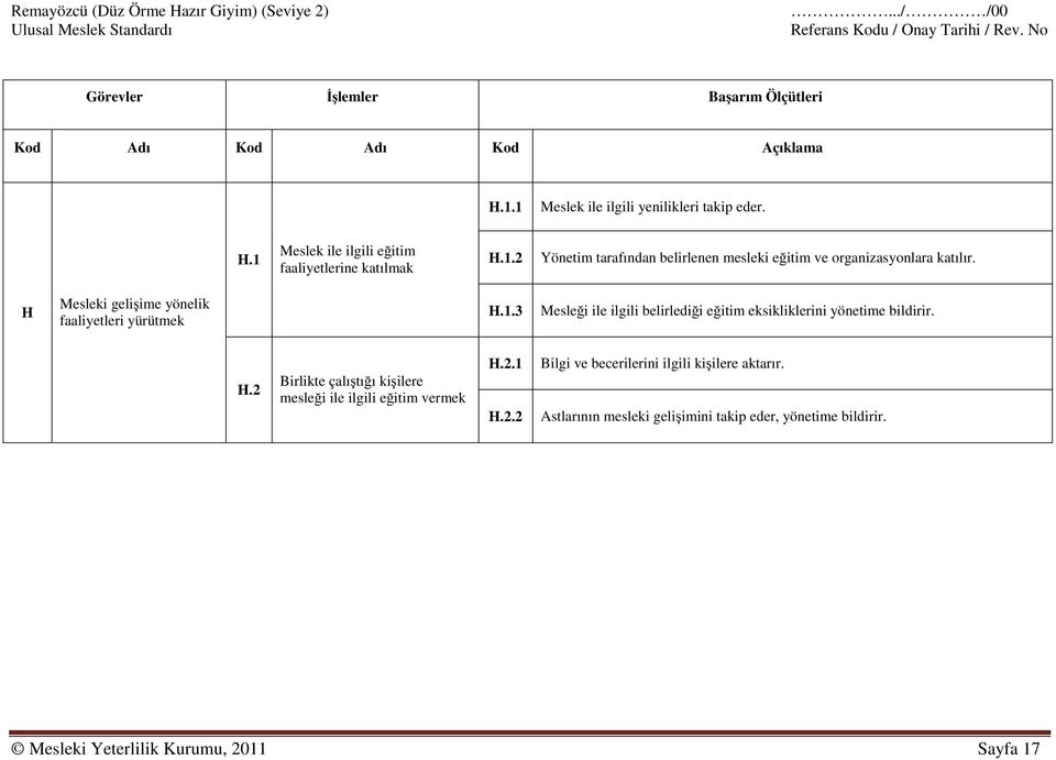 H.2 Birlikte çalıştığı kişilere mesleği ile ilgili eğitim vermek H.2.1 H.2.2 Bilgi ve becerilerini ilgili kişilere aktarır.