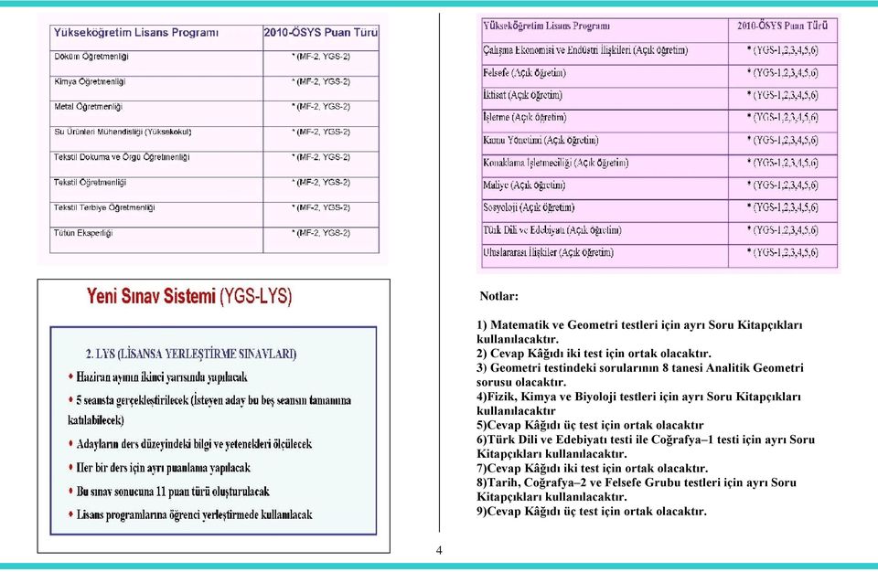 4)Fizik, Kimya ve Biyoloji testleri için ayrı Soru Kitapçıkları kullanılacaktır 5)Cevap Kâğıdı üç test için ortak olacaktır 6)Türk Dili ve Edebiyatı testi