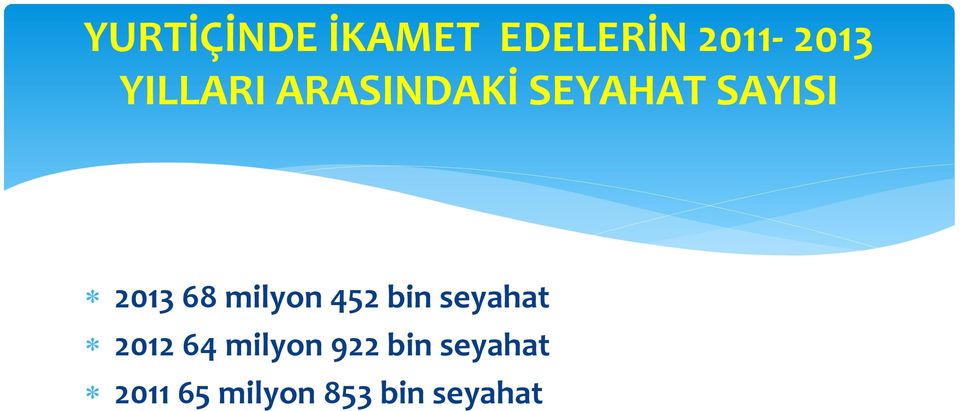 68 milyon 452 bin seyahat 2012 64 milyon