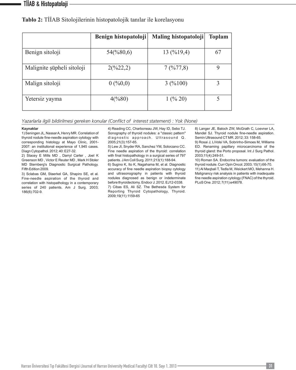 Nassar A, Henry MR. Correlation of thyroid nodule fine-needle aspiration cytology with corresponding histology at Mayo Clinic, 2001-2007: an institutional experience of 1,945 cases. Diagn Cytopathol.