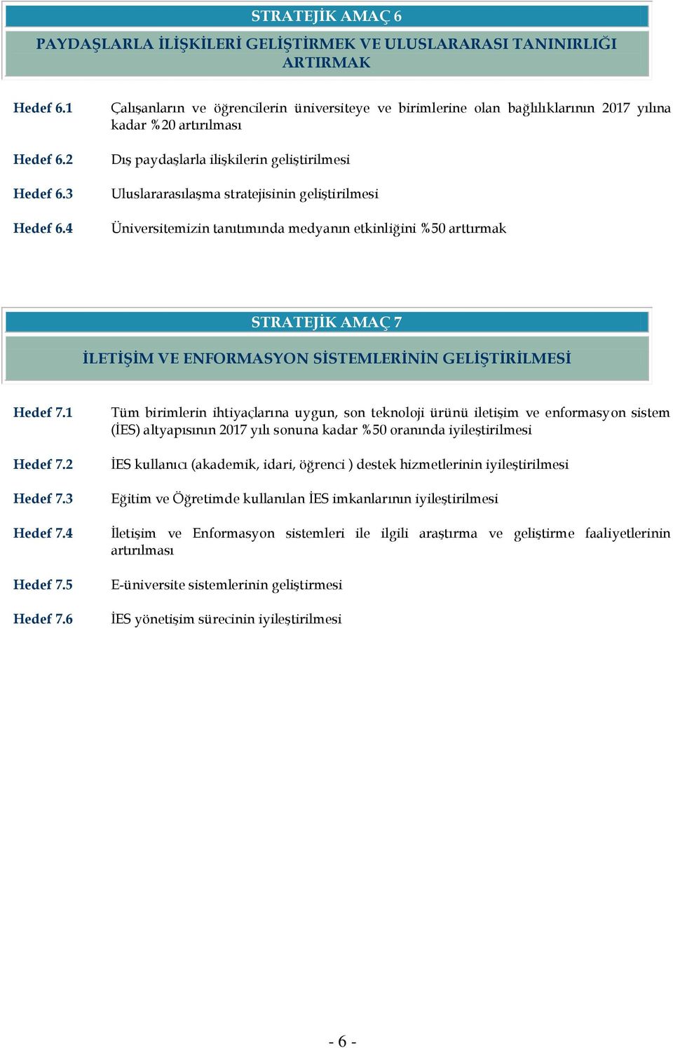 geliştirilmesi Üniversitemizin tanıtımında medyanın etkinliğini %50 arttırmak STRATEJİK AMAÇ 7 İLETİŞİM VE ENFORMASYON SİSTEMLERİNİN GELİŞTİRİLMESİ Hedef 7.1 Hedef 7.2 Hedef 7.3 Hedef 7.4 Hedef 7.