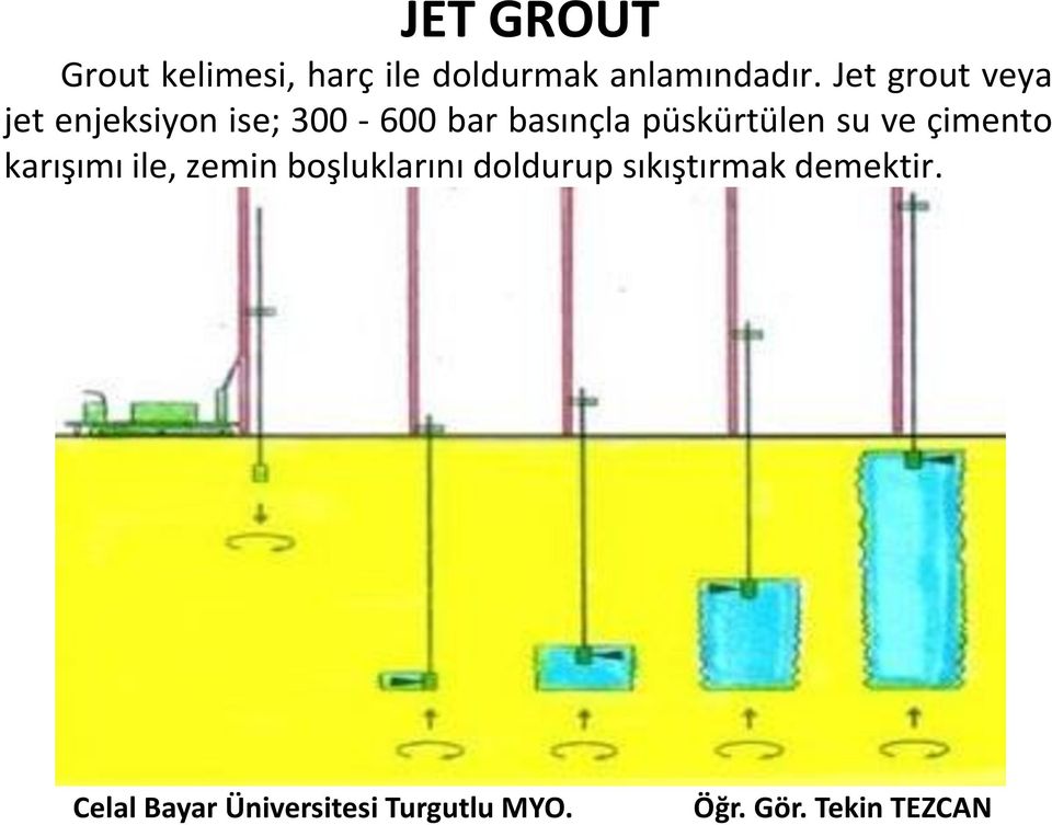 Jet grout veya jet enjeksiyon ise; 300-600 bar