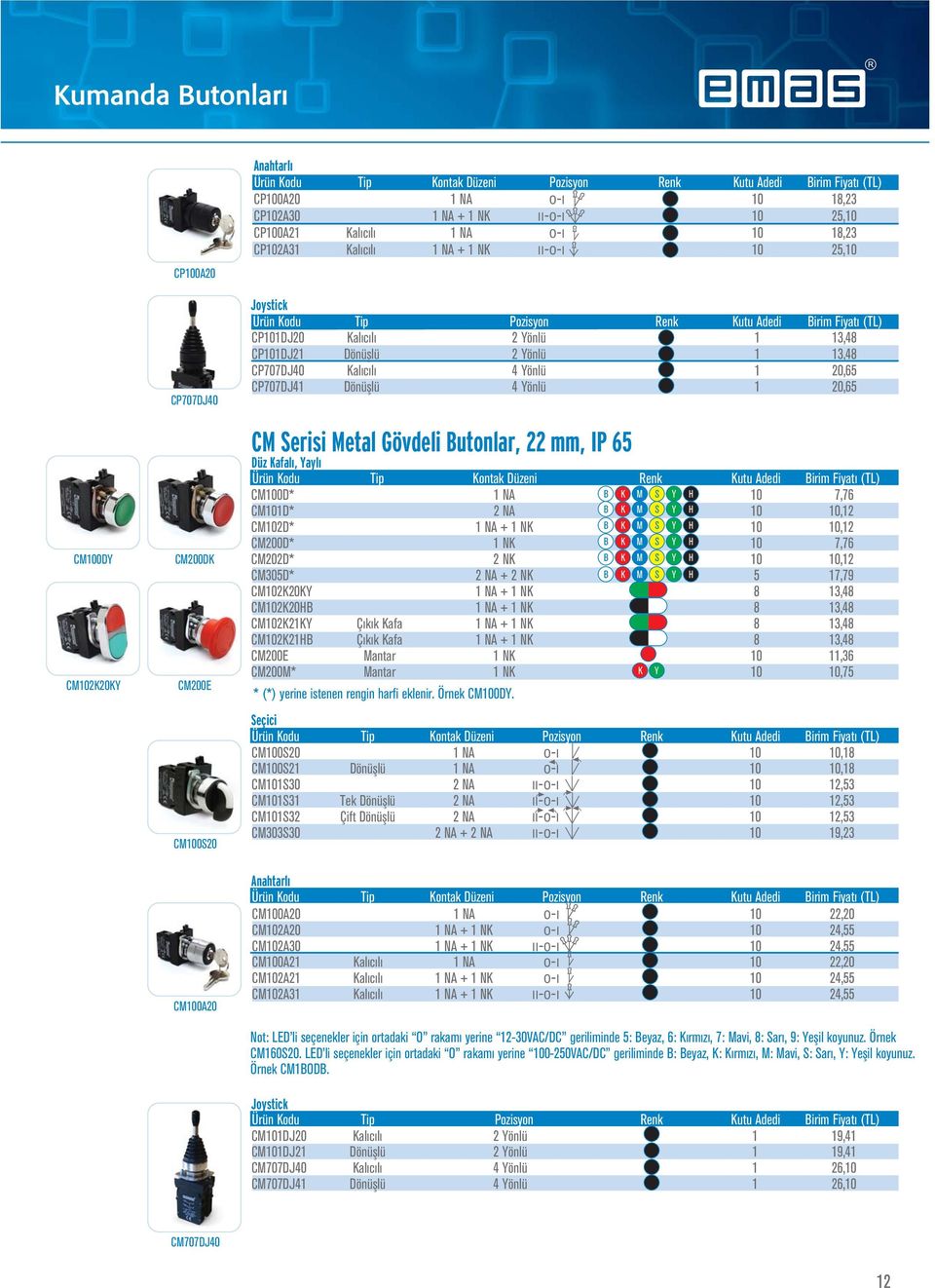 CP101DJ21 Dönüfllü 2 Yönlü 1 13,48 CP707DJ40 Kalıcılı 4 Yönlü 1 20,65 CP707DJ41 Dönüfllü 4 Yönlü 1 20,65 CM Serisi Metal Gövdeli Butonlar, 22 mm, IP 65 Düz Kafal, Yayl Ürün Kodu Tip Kontak Düzeni