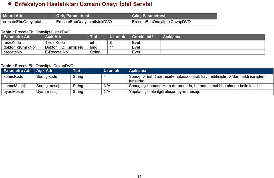 Açıklama tesiskodu Tesis Kodu int 8 Evet doktortckimlikno Doktor T.C.