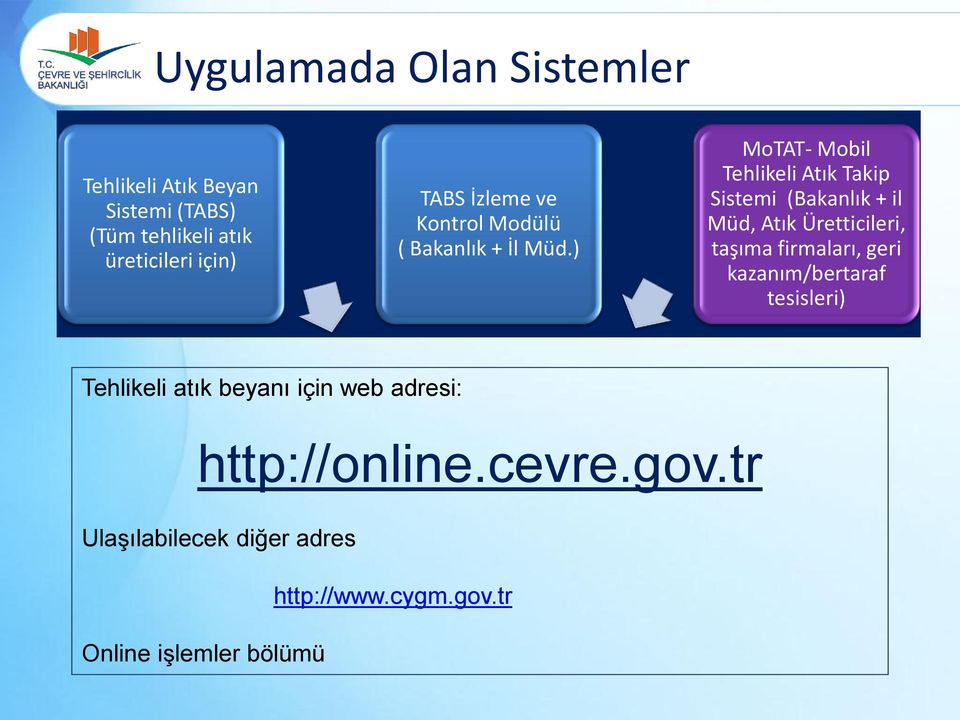 ) MoTAT- Mobil Tehlikeli Atık Takip Sistemi (Bakanlık + il Müd, Atık Üretticileri, taşıma firmaları, geri