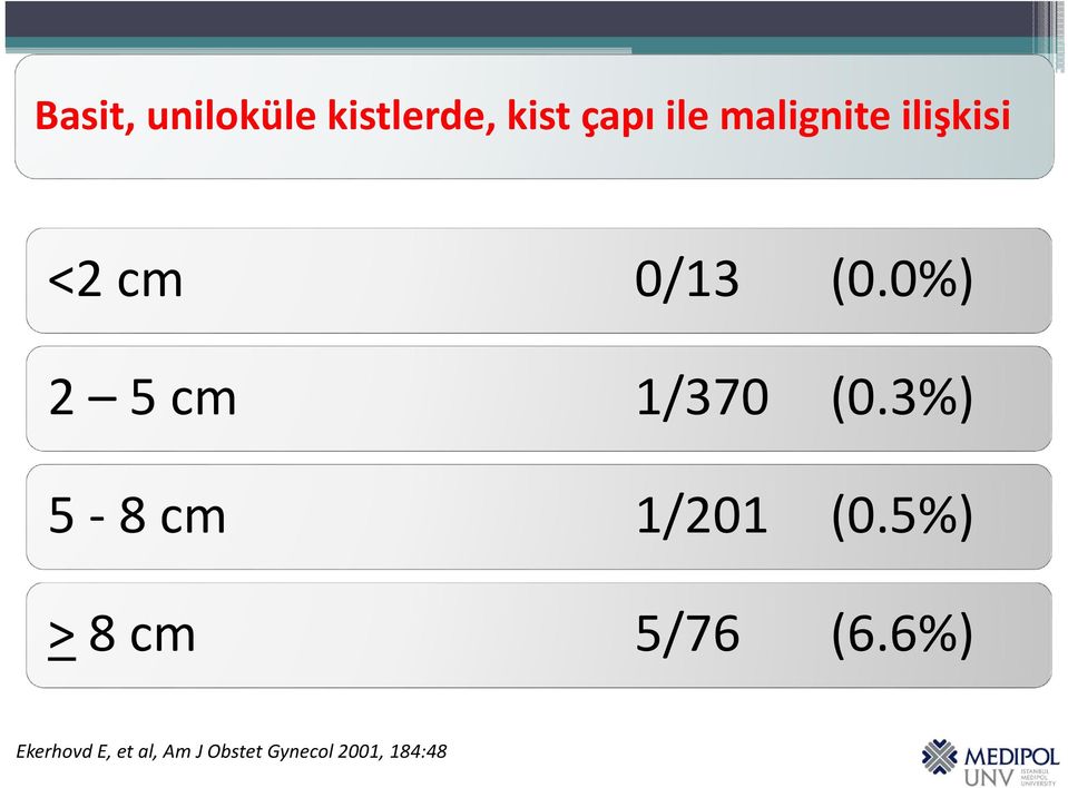 0%) 2 5 cm 1/370 (0.3%) 5 8 cm 1/201 (0.