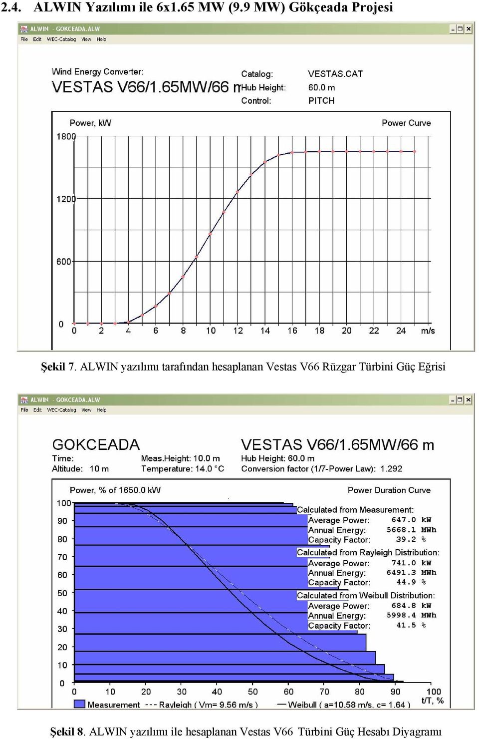 ALWIN yazılımı tarafından hesaplanan Vestas V66 Rüzgar