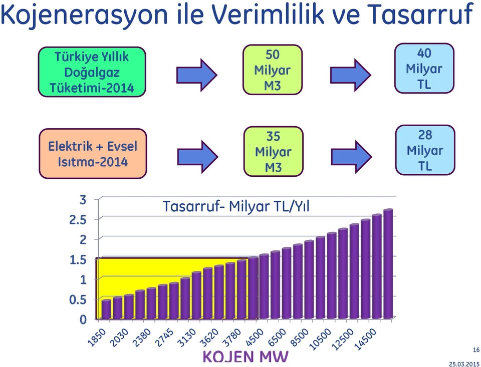 TL Elektrik + Evsel Isıtma-2014 3 2.5 2 1.5 1 0.