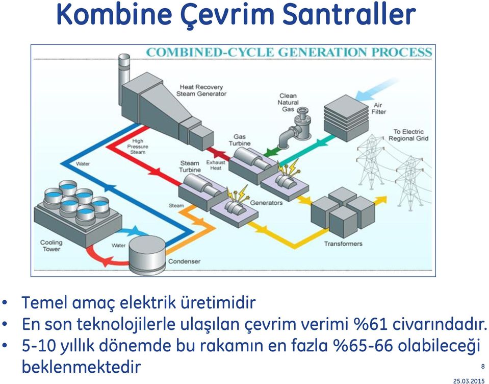 verimi %61 civarındadır.