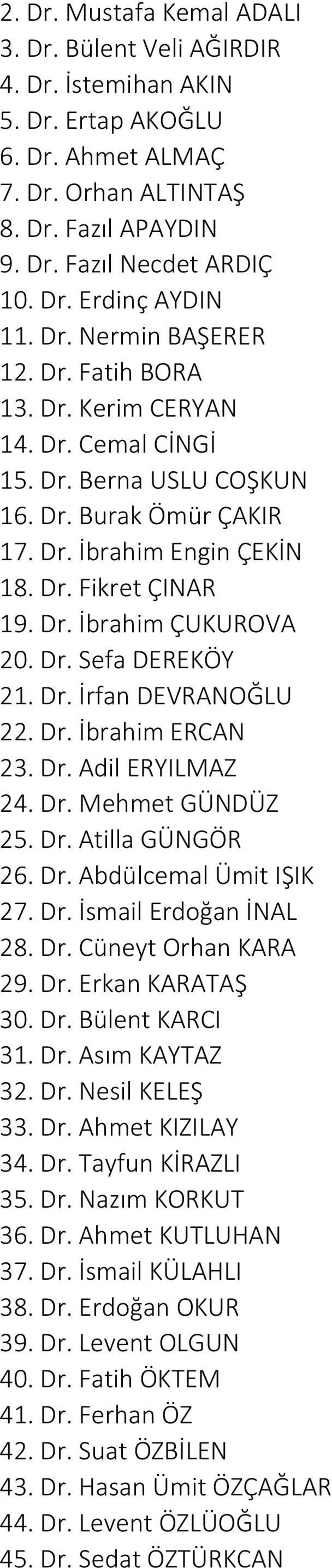 Dr. Sefa DEREKÖY 21. Dr. İrfan DEVRANOĞLU 22. Dr. İbrahim ERCAN 23. Dr. Adil ERYILMAZ 24. Dr. Mehmet GÜNDÜZ 25. Dr. Atilla GÜNGÖR 26. Dr. Abdülcemal Ümit IŞIK 27. Dr. İsmail Erdoğan İNAL 28. Dr. Cüneyt Orhan KARA 29.