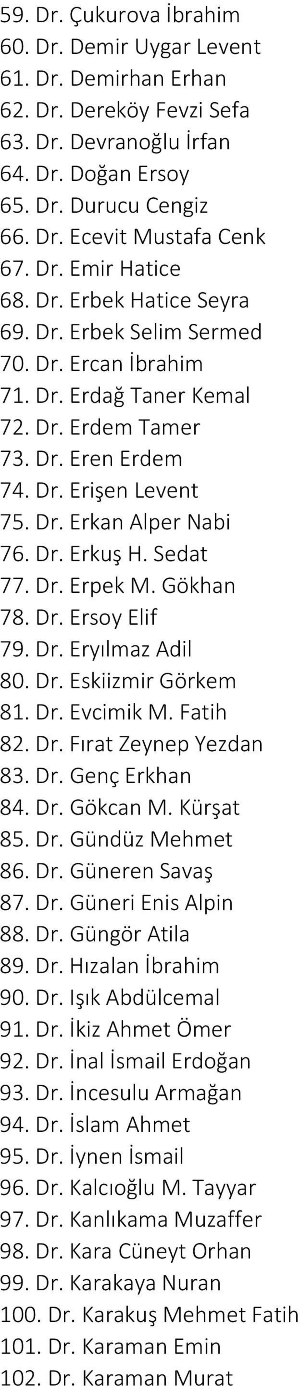 Dr. Erkuş H. Sedat 77. Dr. Erpek M. Gökhan 78. Dr. Ersoy Elif 79. Dr. Eryılmaz Adil 80. Dr. Eskiizmir Görkem 81. Dr. Evcimik M. Fatih 82. Dr. Fırat Zeynep Yezdan 83. Dr. Genç Erkhan 84. Dr. Gökcan M.