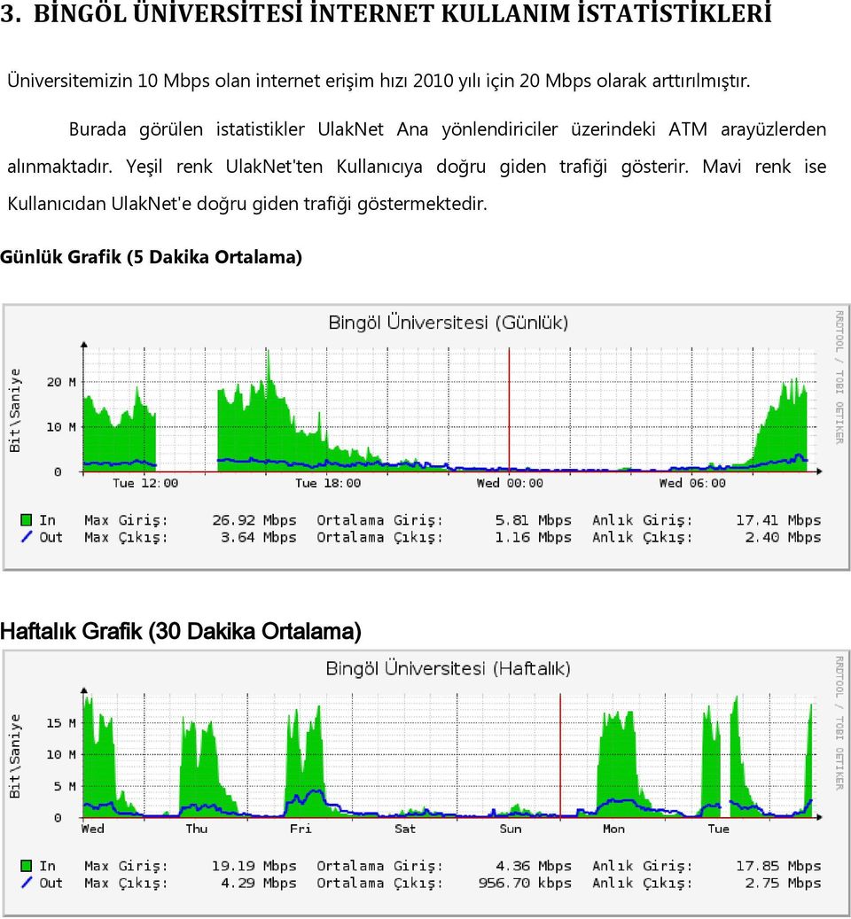 Burada görülen istatistikler UlakNet Ana yönlendiriciler üzerindeki ATM arayüzlerden alınmaktadır.