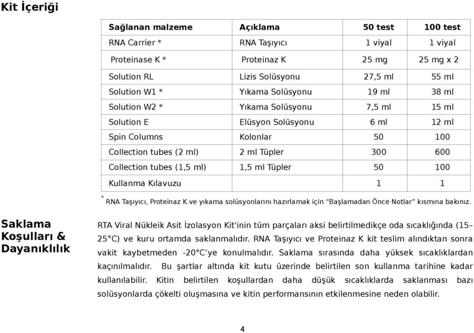 tubes (1,5 ml) 1,5 ml Tüpler 50 100 Kullanma Kılavuzu 1 1 * RNA Taşıyıcı, Proteinaz K ve yıkama solüsyonlarını hazırlamak için Başlamadan Önce Notlar kısmına bakınız.