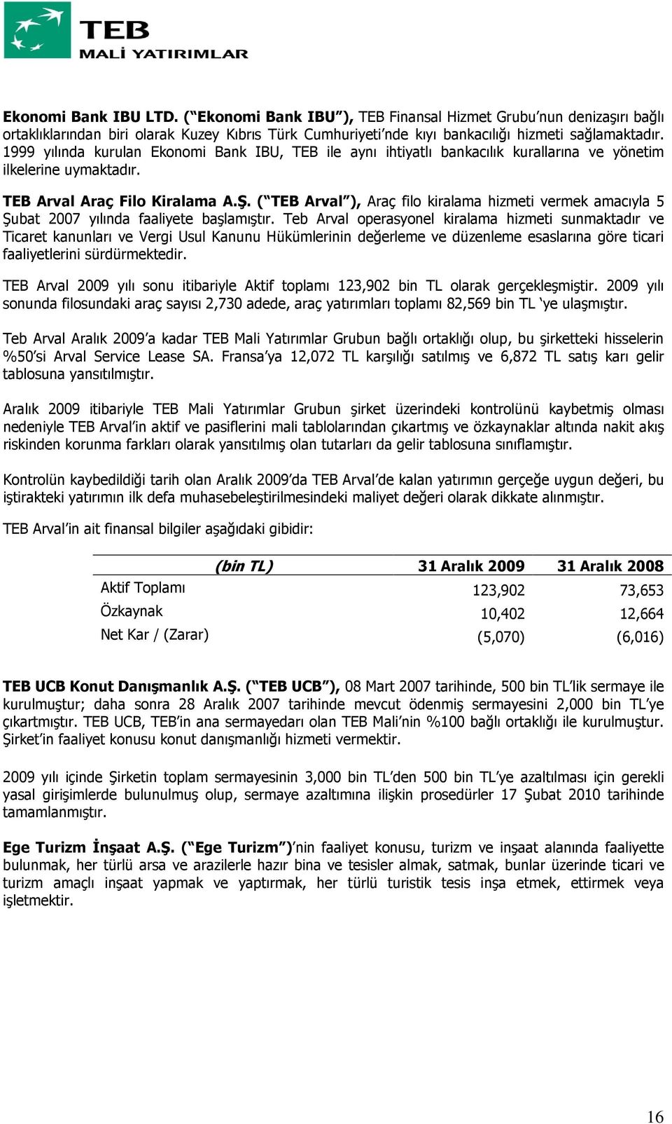 ( TEB Arval ), Araç filo kiralama hizmeti vermek amacıyla 5 Şubat 2007 yılında faaliyete başlamıştır.