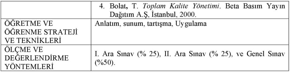 Beta Basım Yayın Dağıtım A.Ş, İstanbul, 2000.