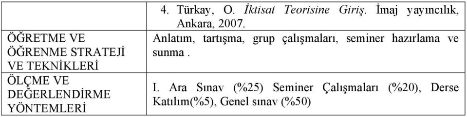 İmaj yayıncılık, Ankara, 2007.