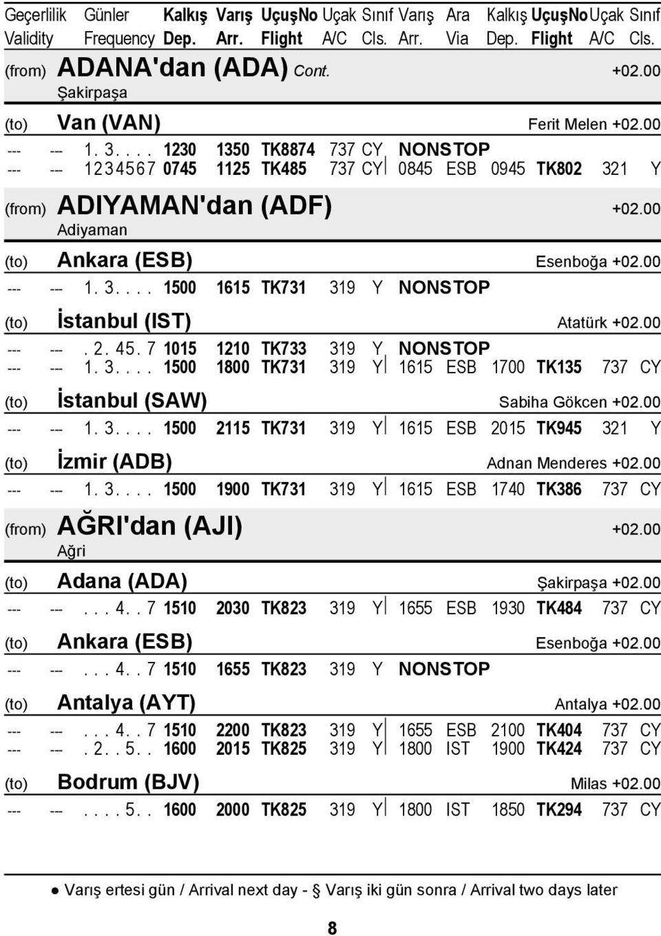 2. 4 5. 7 1015 1210 TK733 319 Y NONSTOP --- --- 1. 3.... 1500 1800 TK731 319 Y 1615 ESB 1700 TK135 737 CY (to) İstanbul (SAW) Sabiha Gökcen +02.00 --- --- 1. 3.... 1500 2115 TK731 319 Y 1615 ESB 2015 TK945 321 Y (to) İzmir (ADB) Adnan Menderes +02.