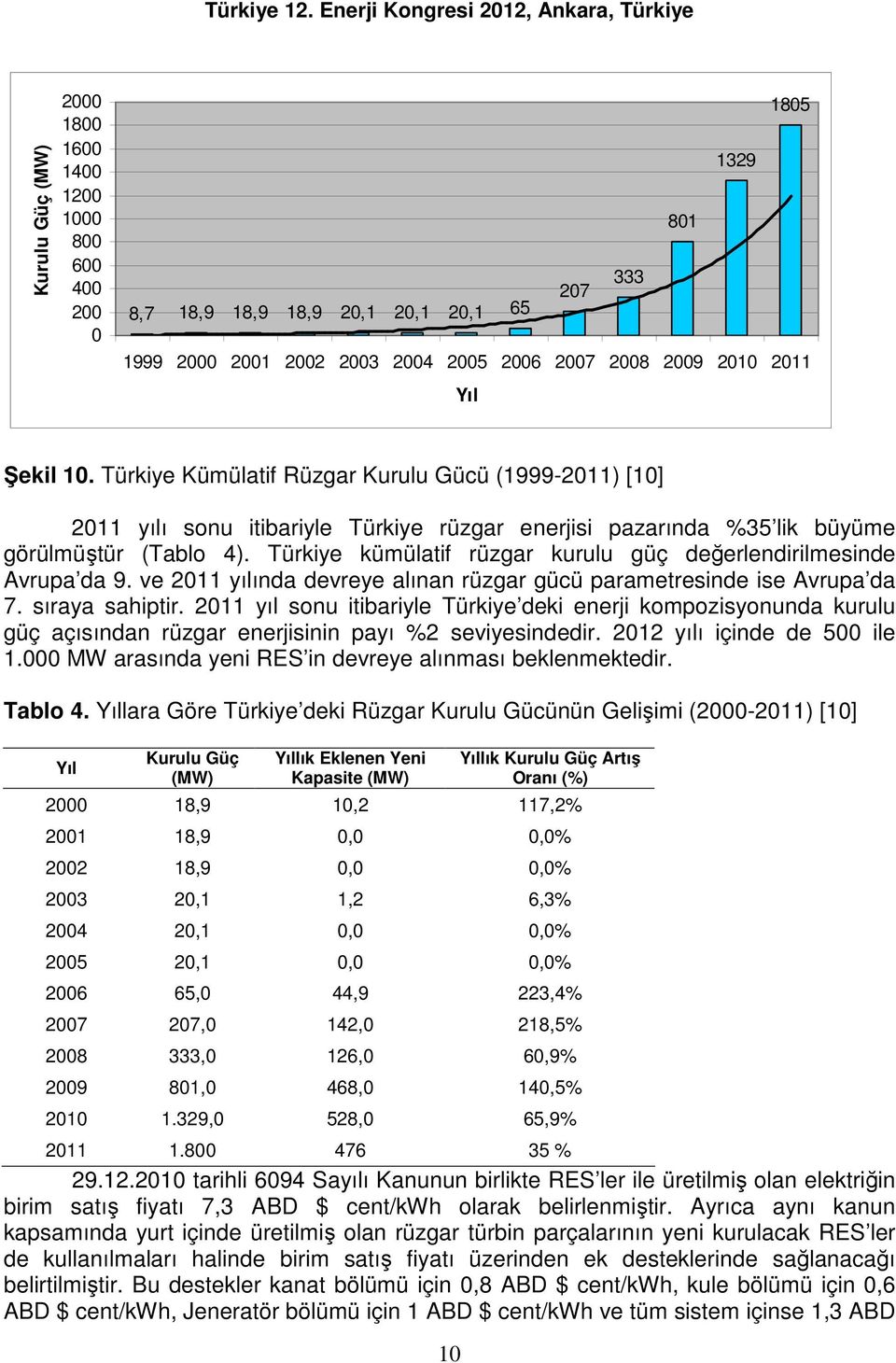 Türkiye kümülatif rüzgar kurulu güç değerlendirilmesinde Avrupa da 9. ve 2011 yılında devreye alınan rüzgar gücü parametresinde ise Avrupa da 7. sıraya sahiptir.