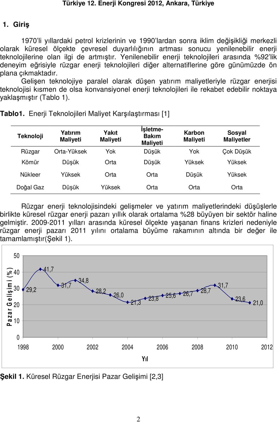 Gelişen teknolojiye paralel olarak düşen yatırım maliyetleriyle rüzgar enerjisi teknolojisi kısmen de olsa konvansiyonel enerji teknolojileri ile rekabet edebilir noktaya yaklaşmıştır (Tablo 1).