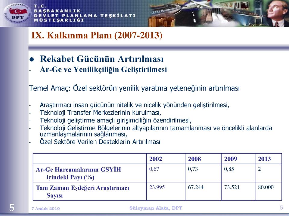 özendirilmesi, - Teknoloji Geliştirme Bölgelerinin altyapılarının tamamlanması ve öncelikli alanlarda uzmanlaşmalarının sağlanması, - Özel Sektöre Verilen Desteklerin