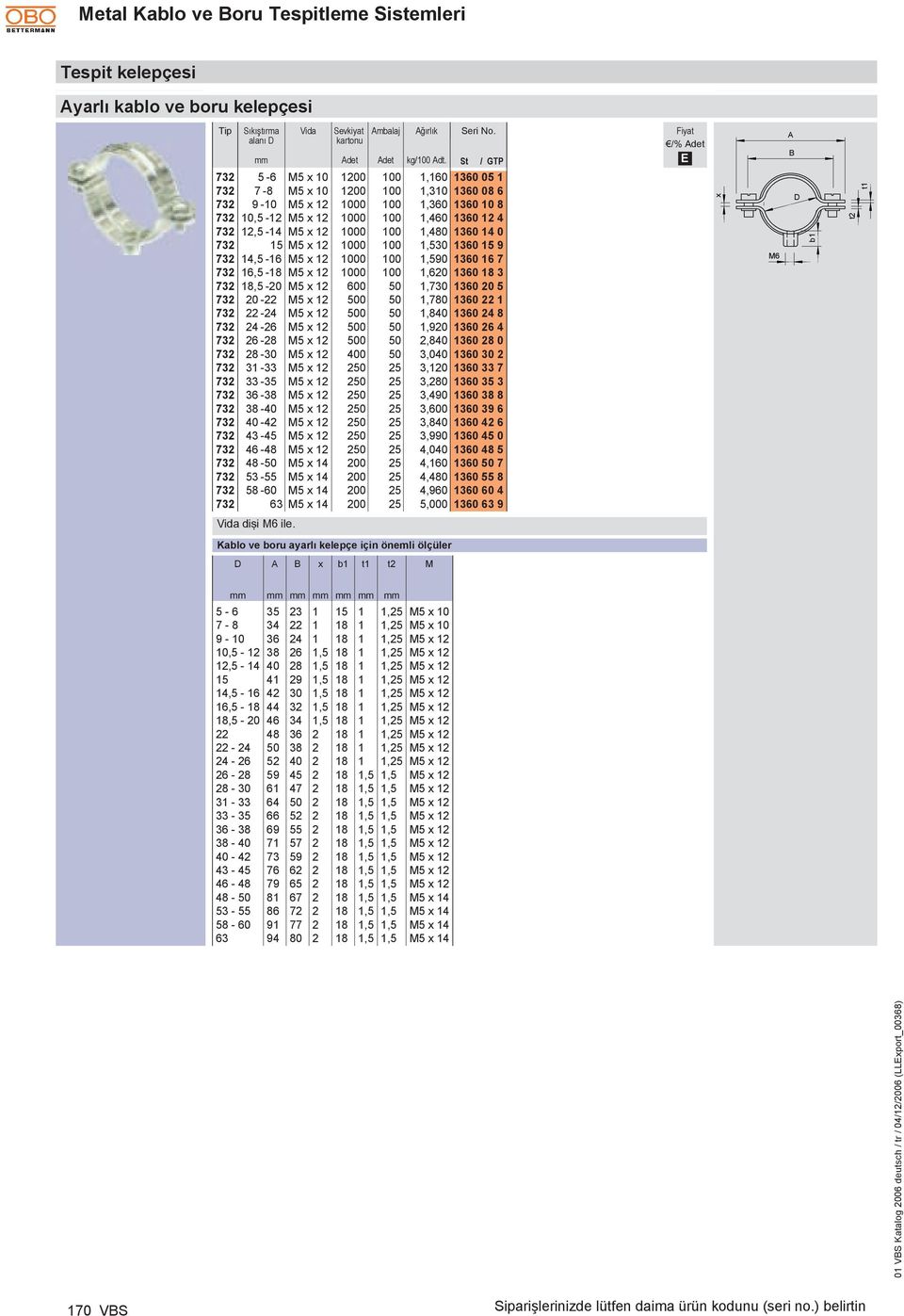 50 1,730 1360 20 5 732 20-22 M5 x 12 500 50 1,780 1360 22 1 732 22-24 M5 x 12 500 50 1,840 1360 24 8 732 24-26 M5 x 12 500 50 1,920 1360 26 4 732 26-28 M5 x 12 500 50 2,840 1360 28 0 732 28-30 M5 x