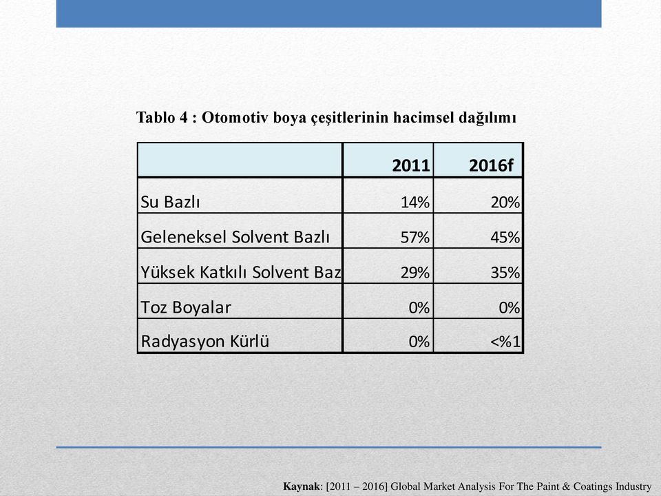 Solvent Bazlı 57% 45% Yüksek Katkılı Solvent