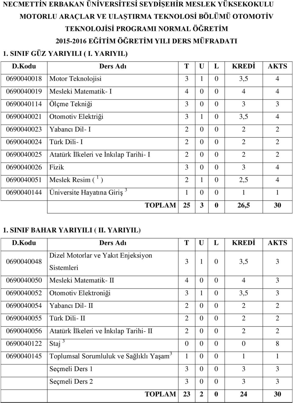 YARIYIL) 0690040018 Motor Teknolojisi 3 1 0 3,5 4 0690040019 Mesleki Matematik- I 4 0 0 4 4 0690040114 Ölçme Tekniği 3 0 0 3 3 0690040021 Otomotiv Elektriği 3 1 0 3,5 4 0690040023 Yabancı Dil- I 2 0