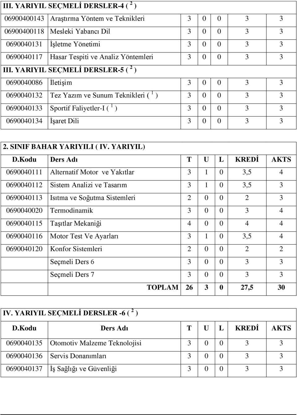 YARIYIL SEÇMELĠ DERSLER-5 ( 2 ) 0690040086 İletişim 3 0 0 3 3 0690040132 Tez Yazım ve Sunum Teknikleri ( 1 ) 3 0 0 3 3 0690040133 Sportif Faliyetler-I ( 1 ) 3 0 0 3 3 0690040134 İşaret Dili 3 0 0 3 3