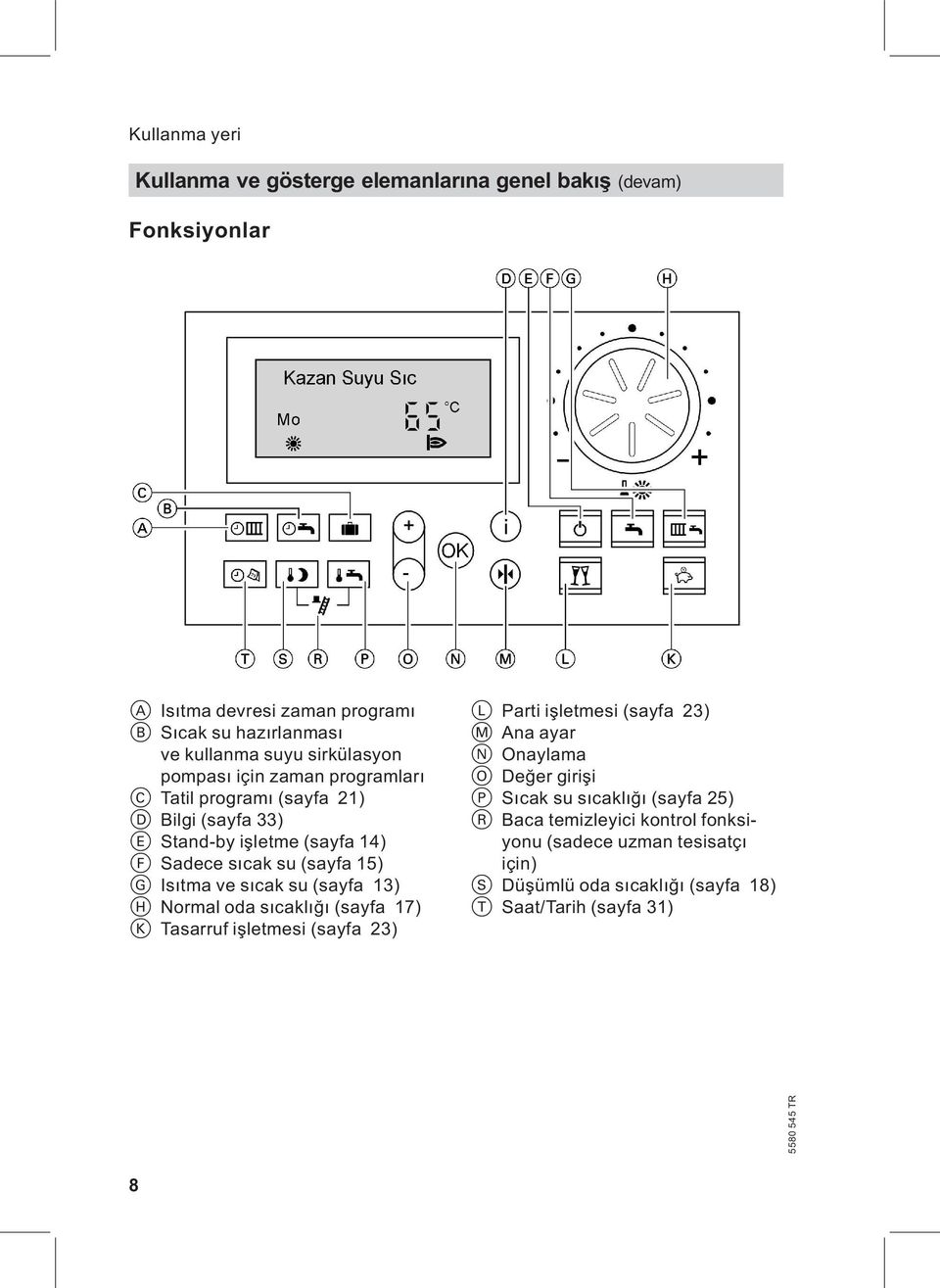 Isıtma ve sıcak su (sayfa 13) H Normal oda sıcaklığı (sayfa 17) K Tasarruf işletmesi (sayfa 23) L Parti işletmesi (sayfa 23) M Ana ayar N Onaylama O Değer