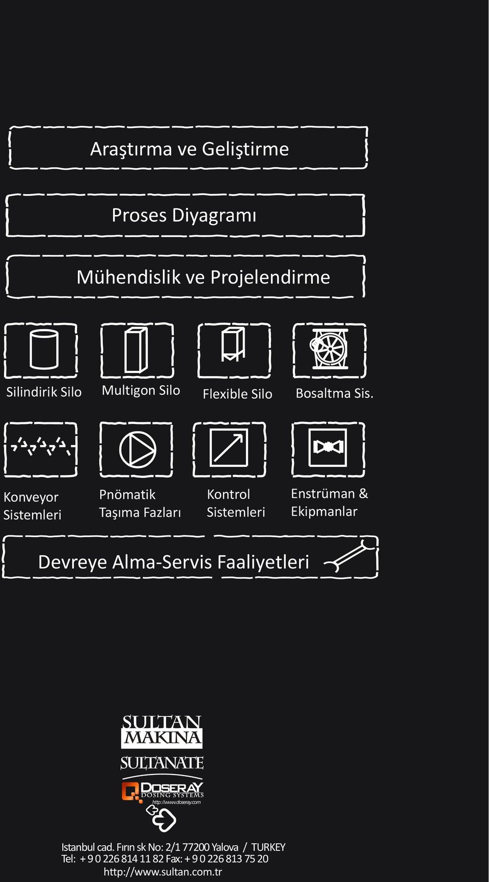 Konveyor Sistemleri Pnömatik Taþýma Fazlarý Kontrol Sistemleri Enstrüman & Ekipmanlar Devreye