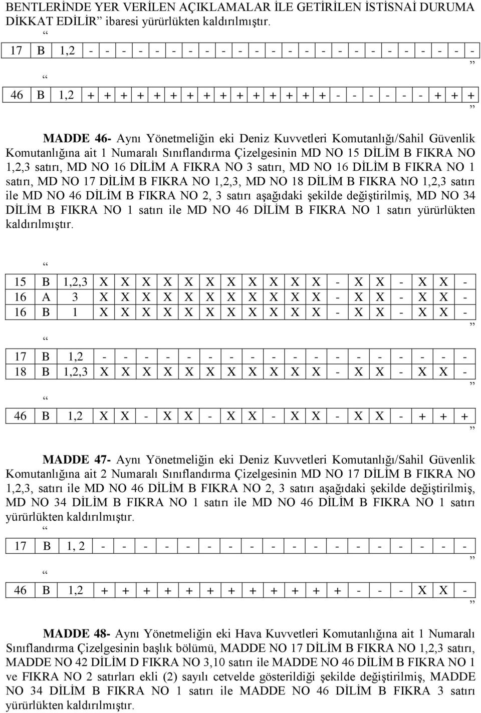 Komutanlığına ait 1 Numaralı Sınıflandırma Çizelgesinin MD NO 15 DİLİM B FIKRA NO 1,2,3 satırı, MD NO 16 DİLİM A FIKRA NO 3 satırı, MD NO 16 DİLİM B FIKRA NO 1 satırı, MD NO 17 DİLİM B FIKRA NO