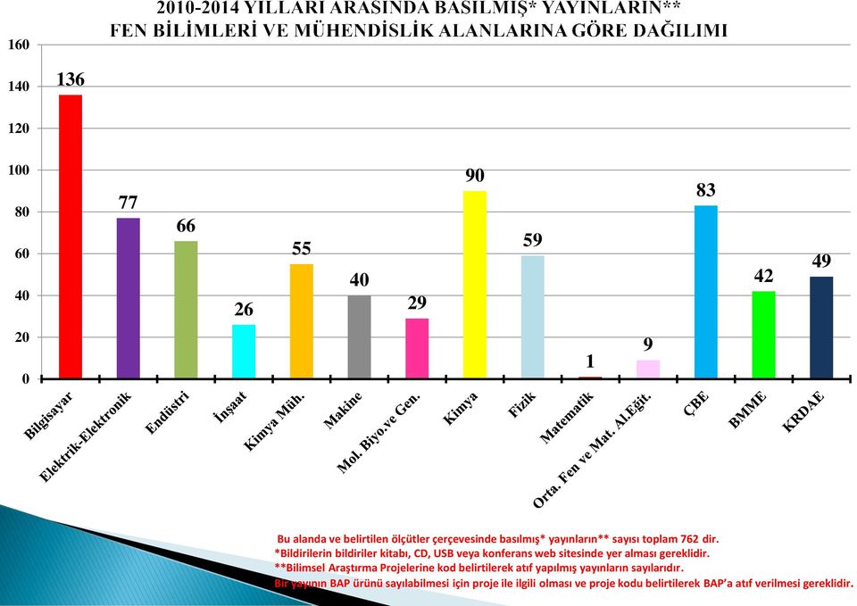 *Bildirilerin bildiriler kitabı, CD, USB veya konferans web sitesinde yer alması gereklidir.