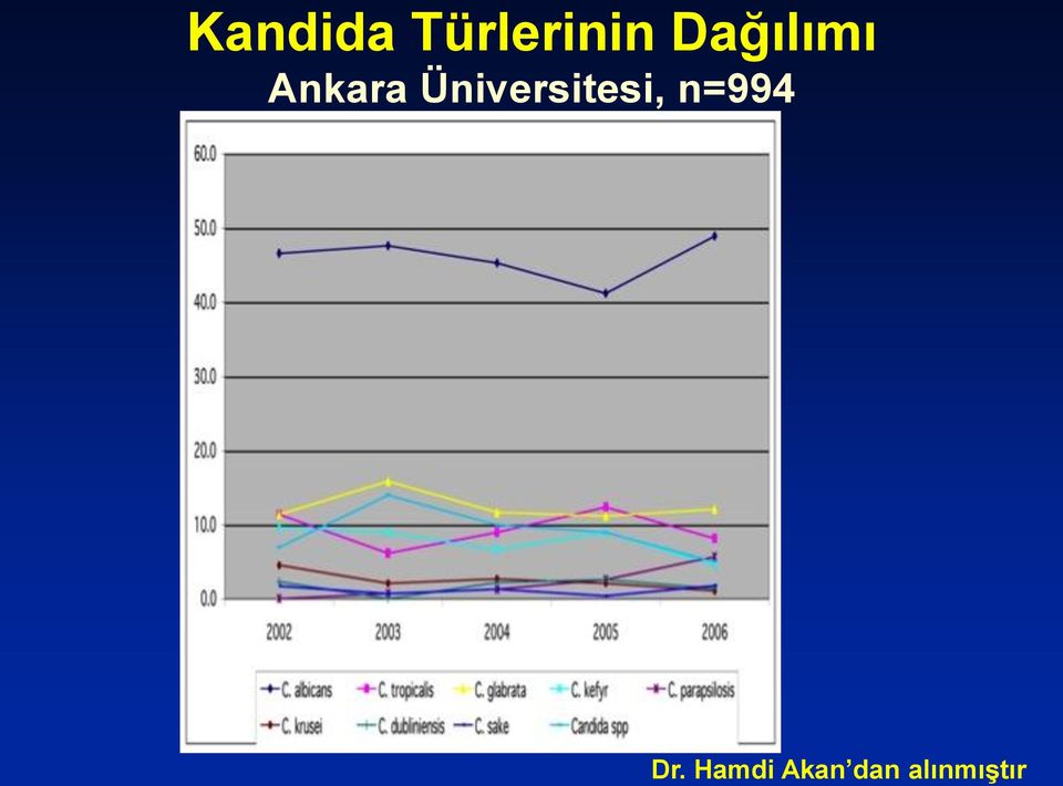 Üniversitesi, n=994