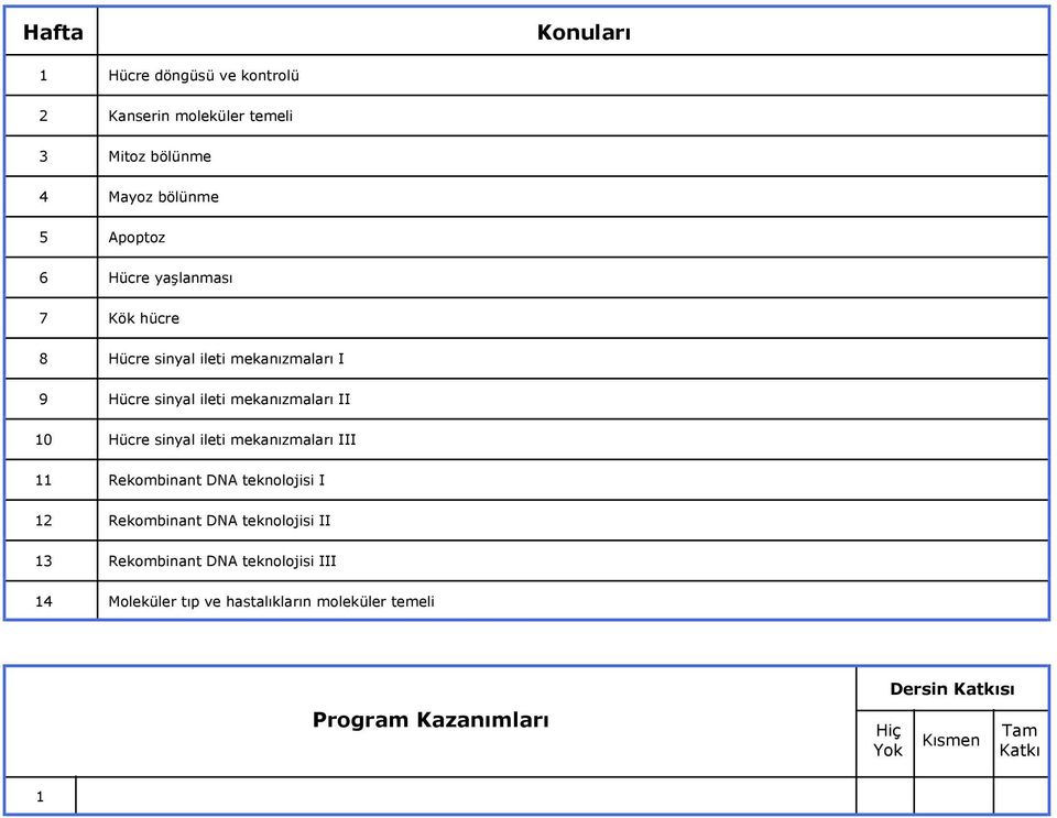 sinyal ileti mekanızmaları III 11 Rekombinant DNA teknolojisi I 12 Rekombinant DNA teknolojisi II 13 Rekombinant DNA