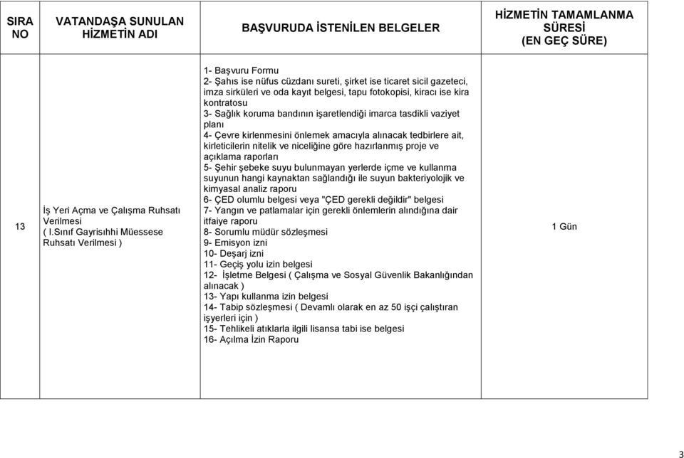 kontratosu 3- Sağlık koruma bandının işaretlendiği imarca tasdikli vaziyet planı 4- Çevre kirlenmesini önlemek amacıyla alınacak tedbirlere ait, kirleticilerin nitelik ve niceliğine göre hazırlanmış