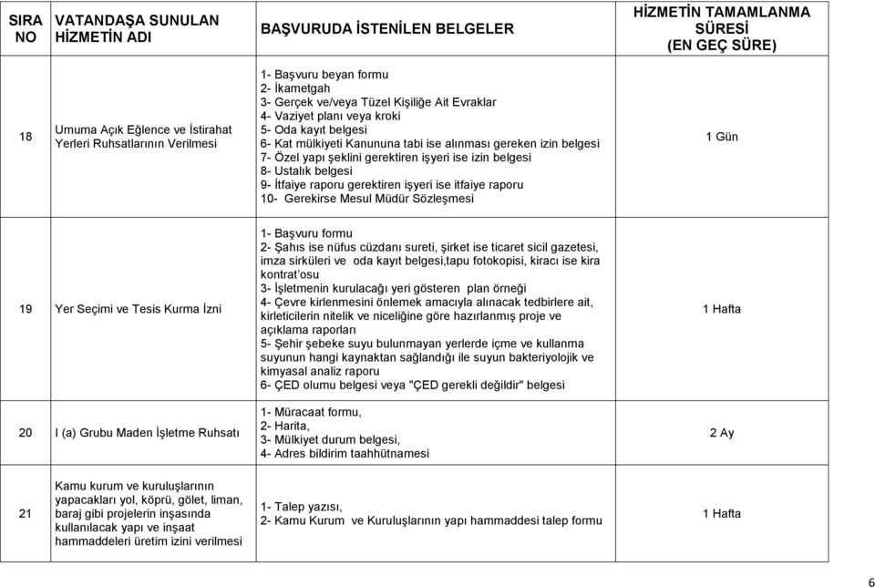 Gerekirse Mesul Müdür Sözleşmesi 19 Yer Seçimi ve Tesis Kurma İzni 20 I (a) Grubu Maden İşletme Ruhsatı 1- Başvuru formu 2- Şahıs ise nüfus cüzdanı sureti, şirket ise ticaret sicil gazetesi, imza