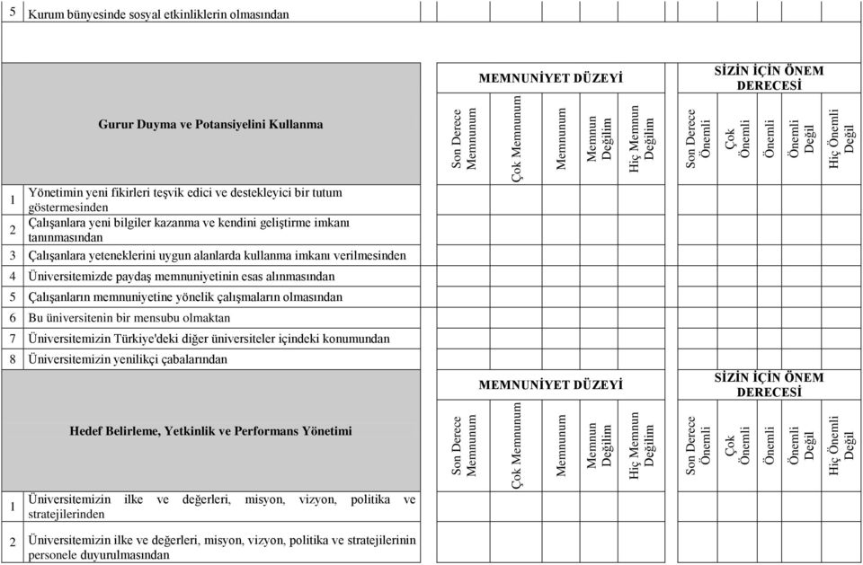 5 Çalışanların memnuniyetine yönelik çalışmaların olmasından 6 Bu üniversitenin bir mensubu olmaktan 7 Üniversitemizin Türkiye'deki diğer üniversiteler içindeki konumundan 8 Üniversitemizin yenilikçi