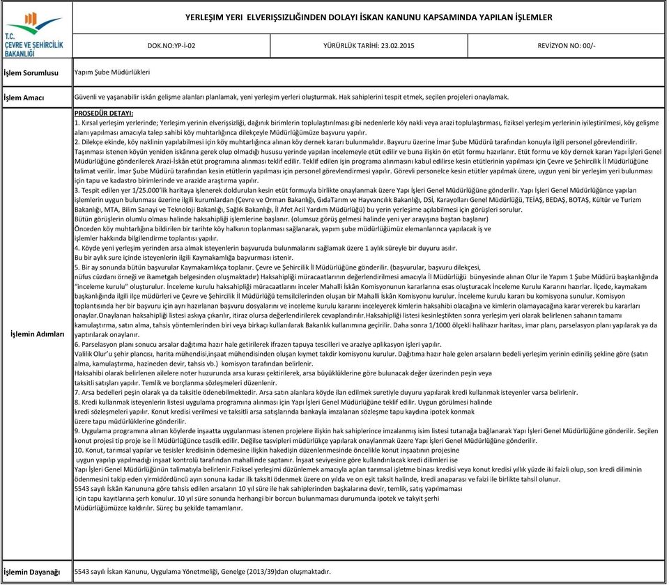 2015 REVİZYON NO: 00/- İşlem Sorumlusu Yapım Şube Müdürlükleri İşlem Amacı İşlemin Adımları Güvenli ve yaşanabilir iskân gelişme alanları planlamak, yeni yerleşim yerleri oluşturmak.