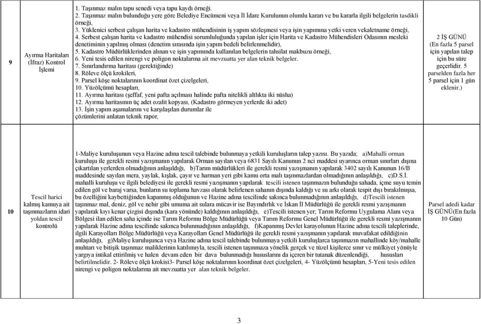 Serbest çalışan harita ve kadastro mühendisi sorumluluğunda yapılan işler için Harita ve Kadastro Mühendisleri Odasının mesleki denetiminin yapılmış olması (denetim sırasında işin yapım bedeli