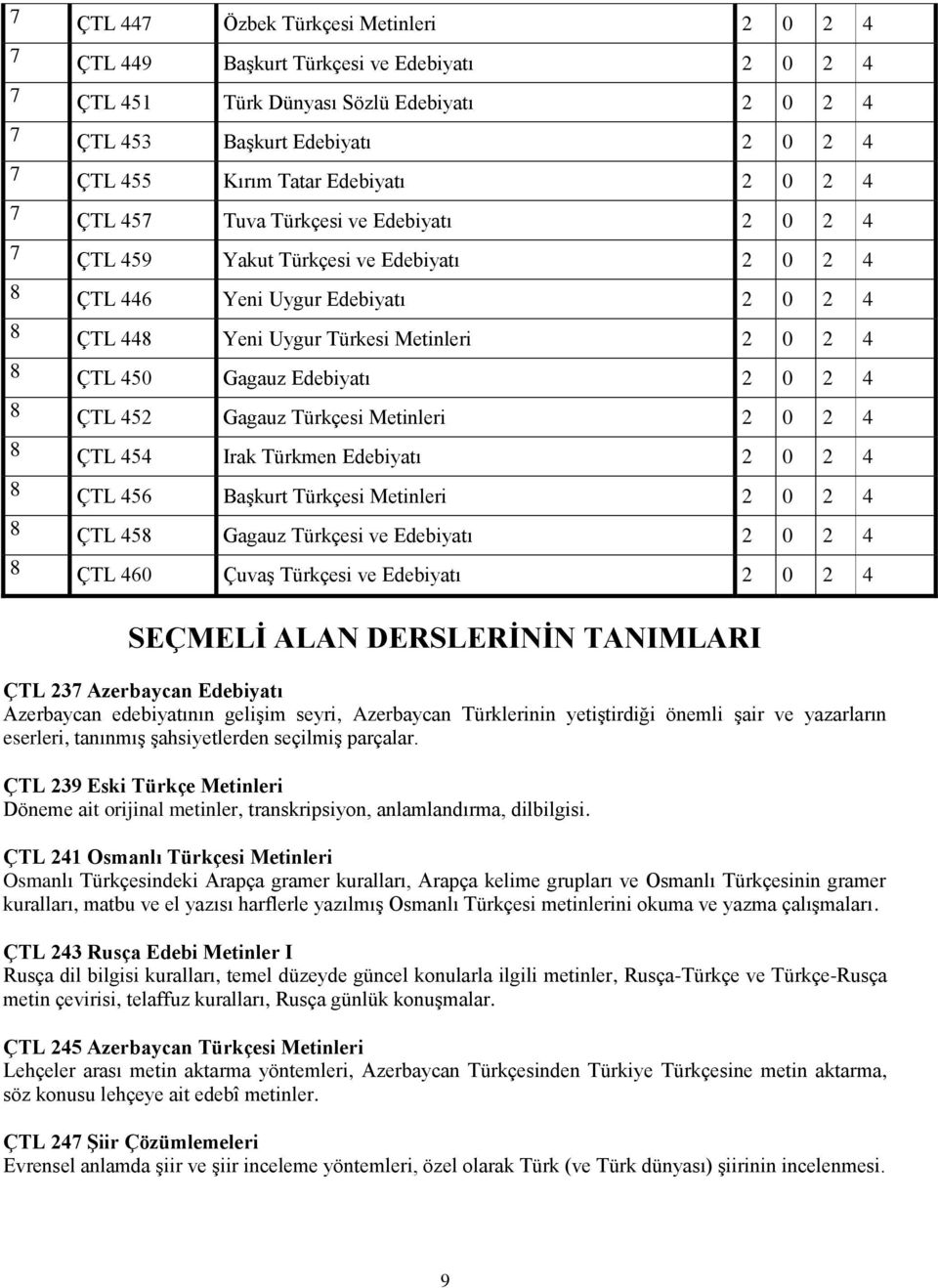 ÇTL 450 Gagauz Edebiyatı 2 0 2 4 8 ÇTL 452 Gagauz Türkçesi Metinleri 2 0 2 4 8 ÇTL 454 Irak Türkmen Edebiyatı 2 0 2 4 8 ÇTL 456 Başkurt Türkçesi Metinleri 2 0 2 4 8 ÇTL 458 Gagauz Türkçesi ve