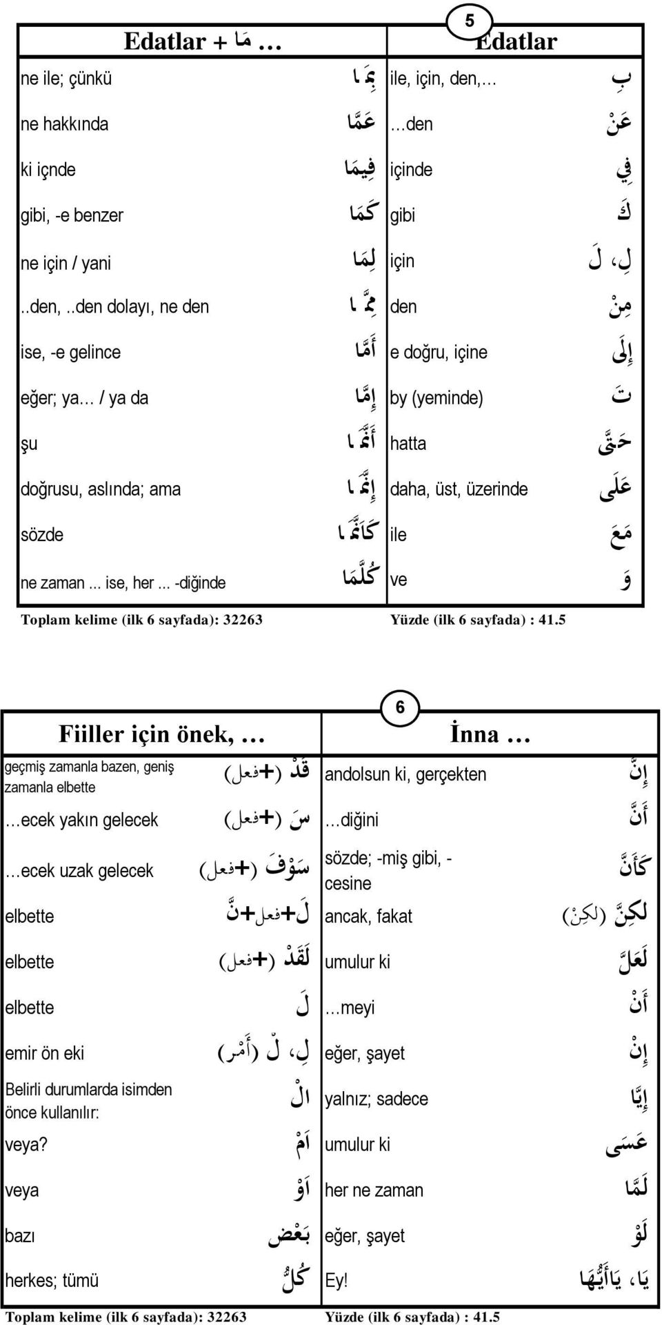 .den dolayı, ne den den ن م ا انن نم ن ise, -e gelince e doğru, içine نأ امان نإ ل ن eğer; ya / ya da (yeminde) by نإ امان نت ن şu hatta نأ ا ن ان نح اىتن doğrusu, aslında; ama daha, üst, üzerinde نإ