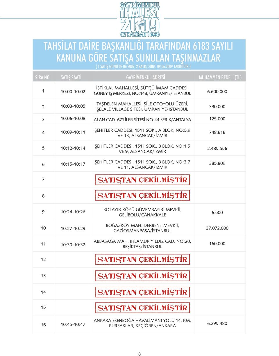 VİLLAGE SİTESİ, ÜMRANİYE/İSTANBUL ALAN CAD. 67'LİLER SİTESİ NO:44 SERİK/ANTALYA ŞEHİTLER CADDESİ, 1511 SOK., A BLOK, NO:5,9 VE 13, ALSANCAK/İZMİR ŞEHİTLER CADDESİ, 1511 SOK.