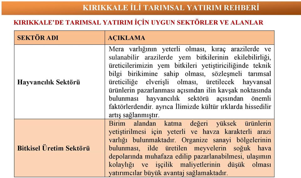 hayvansal ürünlerin pazarlanması açısından ilin kavşak noktasında bulunması hayvancılık sektörü açısından önemli faktörlerdendir. ayrıca İlimizde kültür ırklarda hissedilir artış sağlanmıştır.