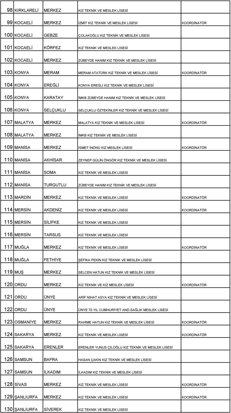 103 KONYA MERAM MERAM ATATÜRK KIZ TEKNİK VE MESLEK LİSESİ KOORDİNATÖR 104 KONYA EREĞLİ KONYA EREĞLİ KIZ TEKNİK VE MESLEK LİSESİ. 105 KONYA KARATAY İMKB ZÜBEYDE HANIM KIZ TEKNİK VE MESLEK LİSESİ.