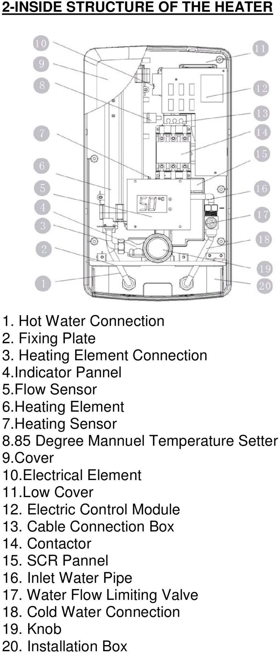 Cover 10.Electrical Element 11.Low Cover 12. Electric Control Module 13. Cable Connection Box 14. Contactor 15.